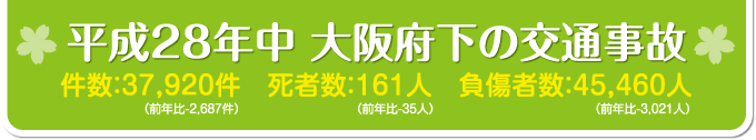 ʿ28ǯ ܲθ̻ 37,920(ǯ-2,687) Կ161(ǯ-35) Կ45,460(ǯ-3,021)