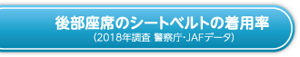 後部座席のシートベルトの着用率
(2018年調査 警察庁・JAFデータ)