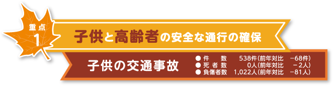 重点1 子供と高齢者の安全な通行の確保