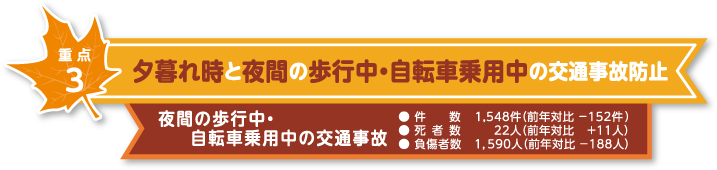 重点3 夕暮れ時と夜間の歩行中・自転車乗用中の交通事故防止