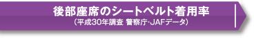 後部座席のシートベルト着用率
(平成30年調査 警察庁・JAFデータ)