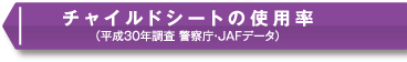 チャイルドシートの使用率
(平成30年調査 警察庁・JAFデータ)