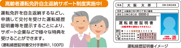 高齢者運転免許自主返納サポート制度実施中！
運転免許を自主返納するなどし、申請して交付を受けた運転経歴証明書等を提示することにより、サポート企業などで様々な特典を受けることができます。
(運転経歴証明書交付手数料1,100円)