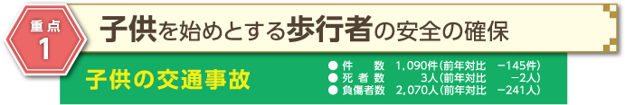 重点1 子供を始めとする歩行者の安全の確保