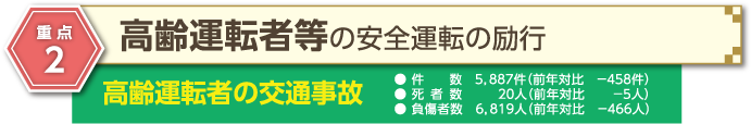 重点2 高齢運転者等の安全運転の励行